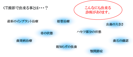 神谷町デンタルオフィスのCT検査